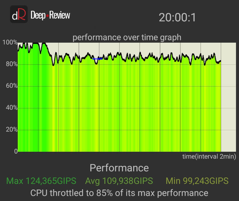 samsung galaxy a31 троттлинг