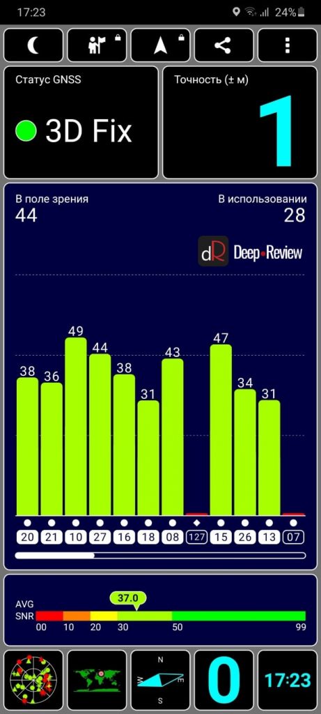 точность работы GPS